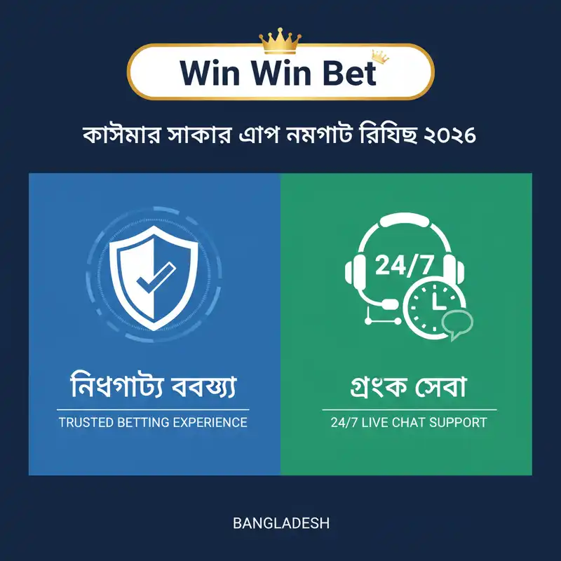 Win Win Bet কাস্টমার সাপোর্ট এবং নিরাপত্তা ২০২৬